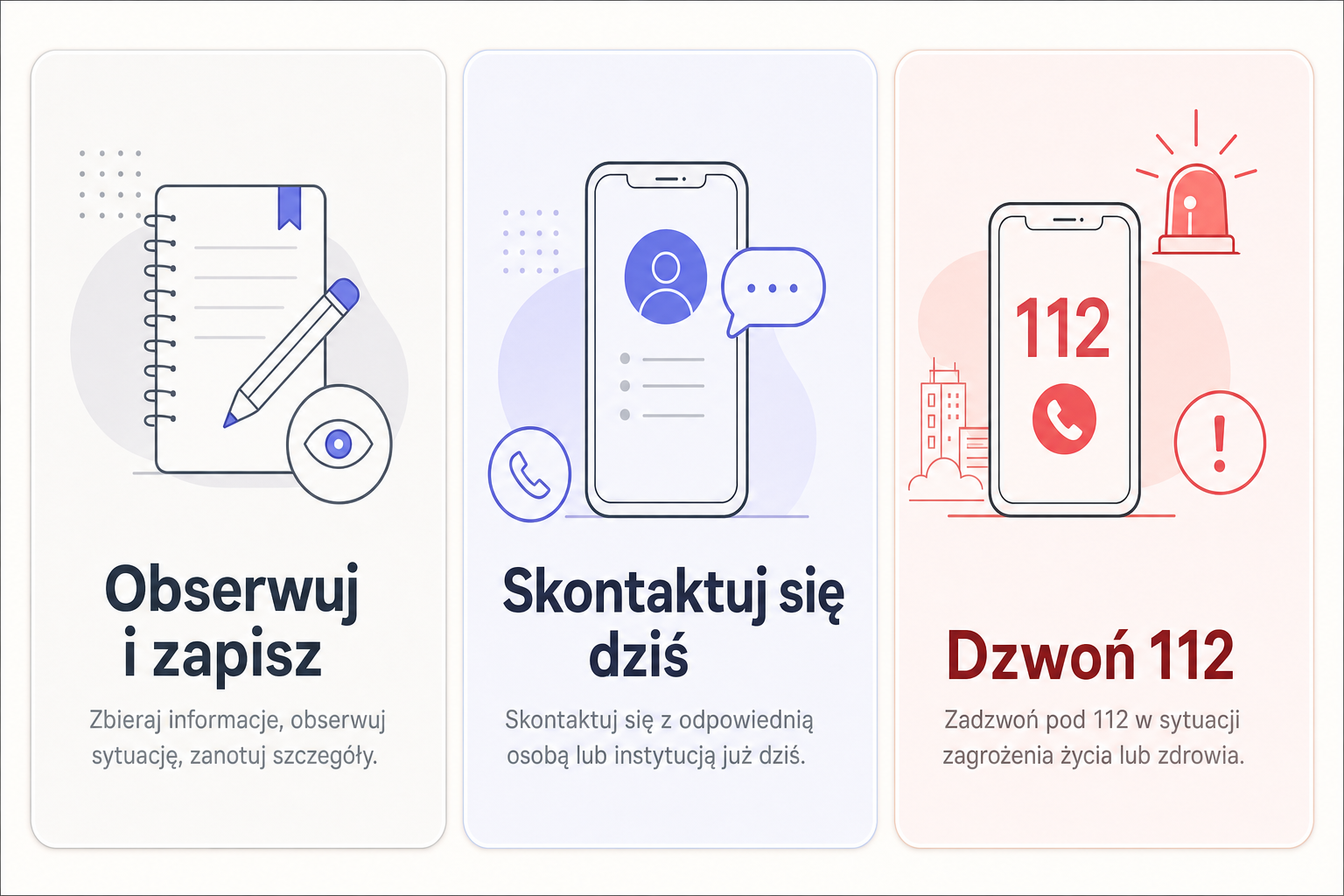 Trzy poziomy pilności reakcji na zmianę zachowania seniora